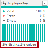 Column distribution showing 296 distinct, 296 unique values