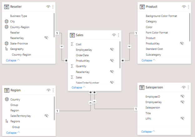 Star schema design in Model view